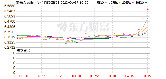 K图 USDCNYC_0