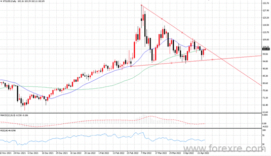 点击看大图 TMGM每日市场(04月27日)
