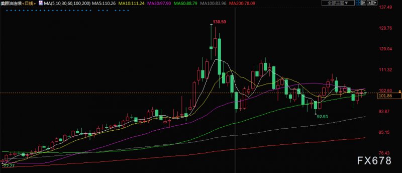 原油交易提醒:供应担忧再度加剧!德国准备支持欧盟对俄罗斯石油禁令