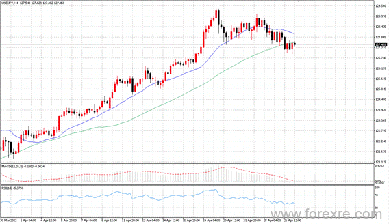 点击看大图 TMGM每日市场(04月27日)