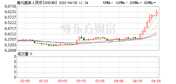 K图 USDCNH_0