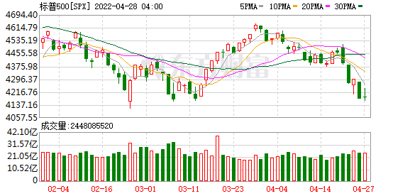 K图 SPX_0