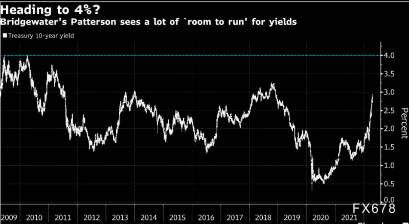 黄金交易提醒:美元五连阳创五年新高,金价剑指1850?关注GDP数据