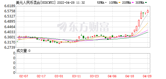 K图 USDCNYI_0