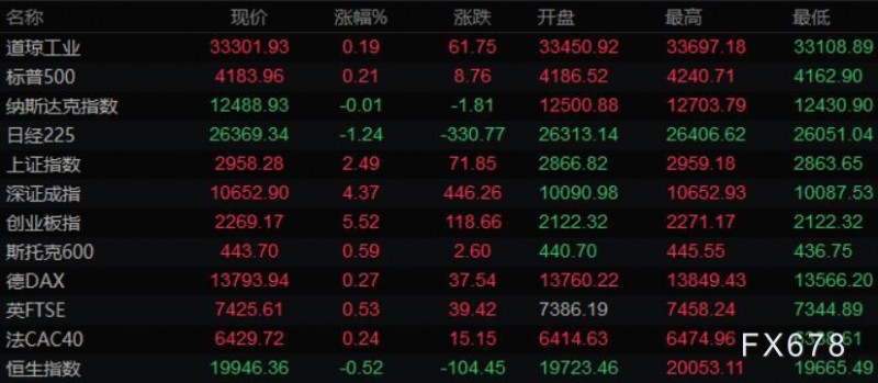 4月28日财经早餐:美元创逾五年新高,黄金逼近1880至二个月低位,关注日本央行决议