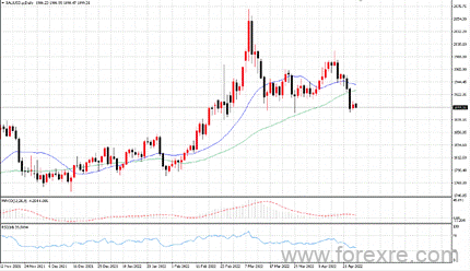 点击看大图 TMGM每日市场(04月27日)