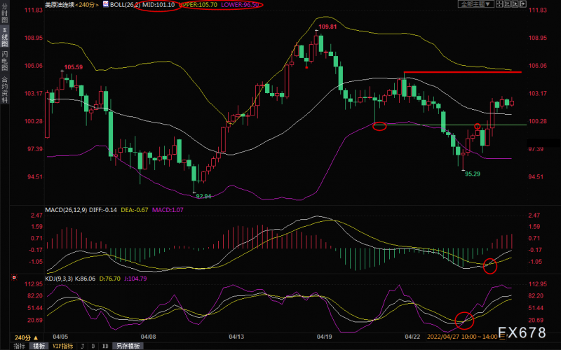 4月27日美原油交易策略:多头不屈,关注EIA库存数据和地缘局势