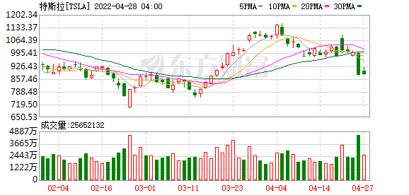 K图 TSLA_0