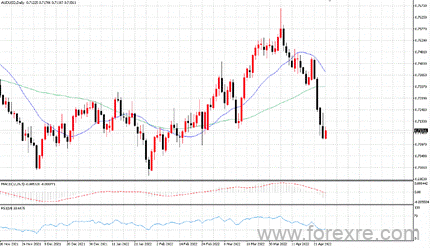 点击看大图 TMGM每日市场(04月27日)