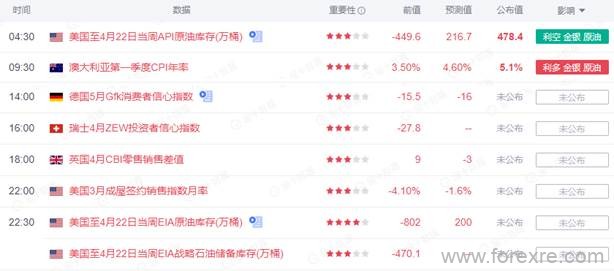 点击看大图 TMGM每日市场(04月27日)