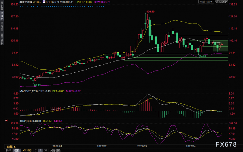 4月27日美原油交易策略:多头不屈,关注EIA库存数据和地缘局势