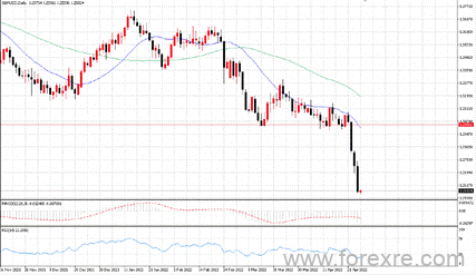 点击看大图 TMGM每日市场(04月27日)