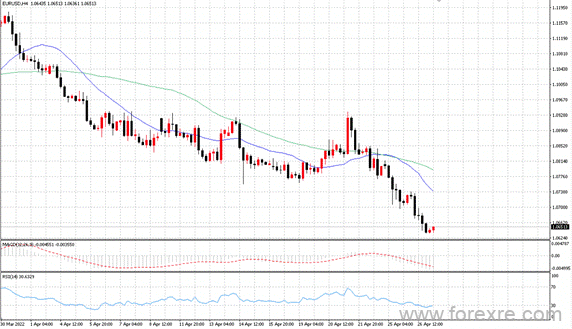点击看大图 TMGM每日市场(04月27日)