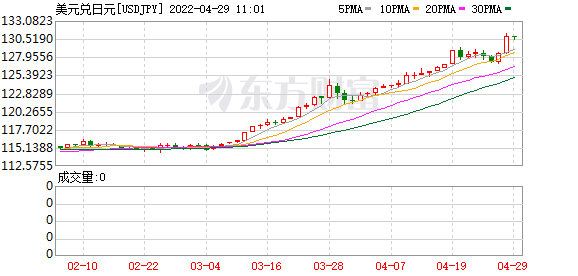K图 USDJPY_0