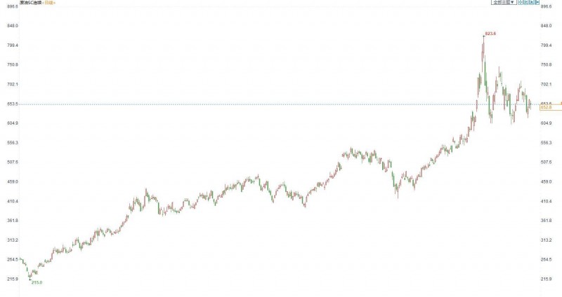 INE原油收盘下跌,消息称部分欧洲国家接受卢布支付天然气