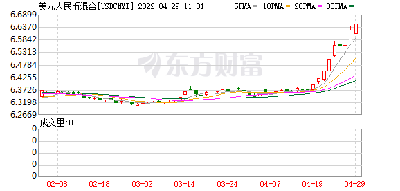 K图 USDCNYI_0