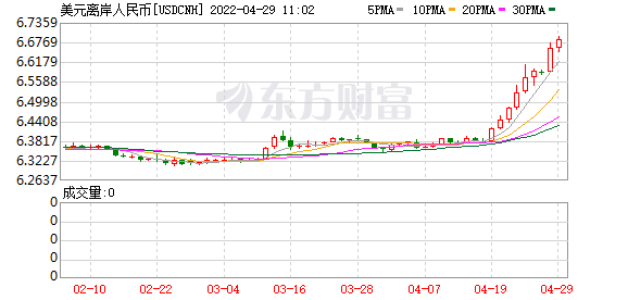 K图 USDCNH_0