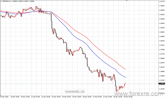 点击看大图 TMGM每日市场(04月29日)