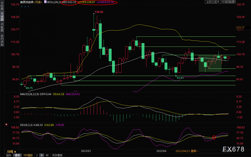 5月4日美原油交易策略:API原油库存大降,多头试探打破僵局