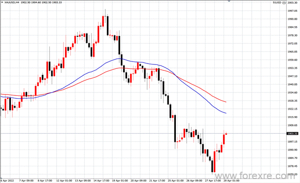 点击看大图 TMGM每日市场(04月29日)