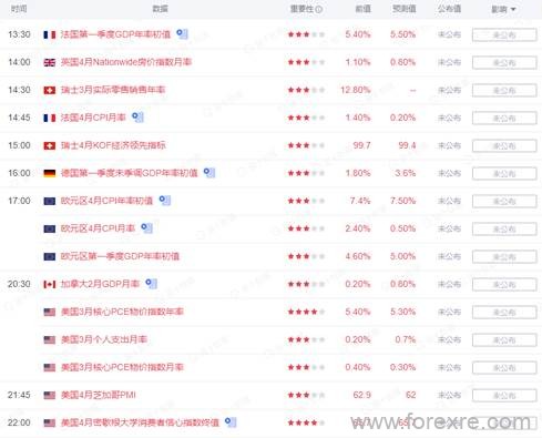 点击看大图 TMGM每日市场(04月29日)