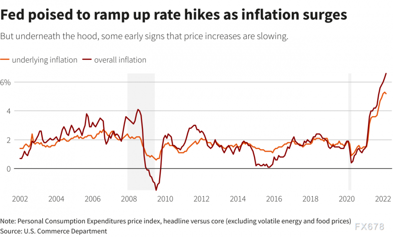 黄金交易提醒:美联储决议来袭,警惕“靴子落地”行情!硝烟再起,多头将绝地反击?