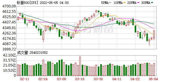 K图 SPX_0