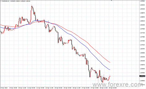点击看大图 TMGM每日市场(04月29日)