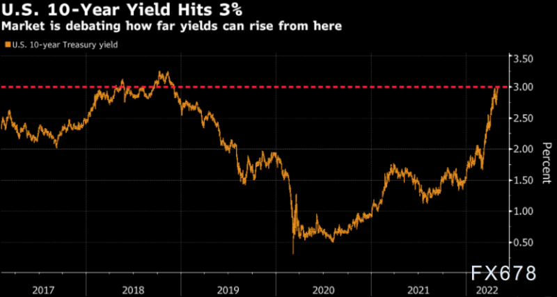 黄金交易提醒:美联储决议来袭,警惕“靴子落地”行情!硝烟再起,多头将绝地反击?