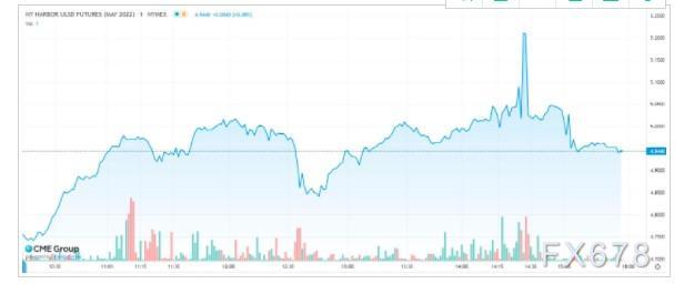 美国柴油期货创下历史新高,又一场史诗级轧空风暴上演?