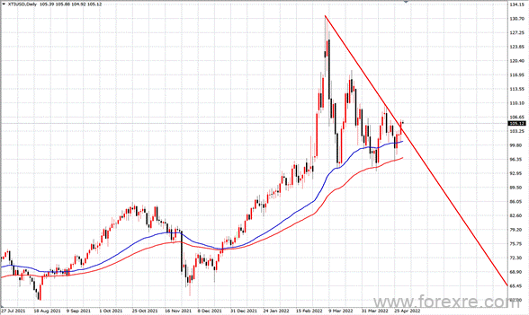 点击看大图 TMGM每日市场(04月29日)