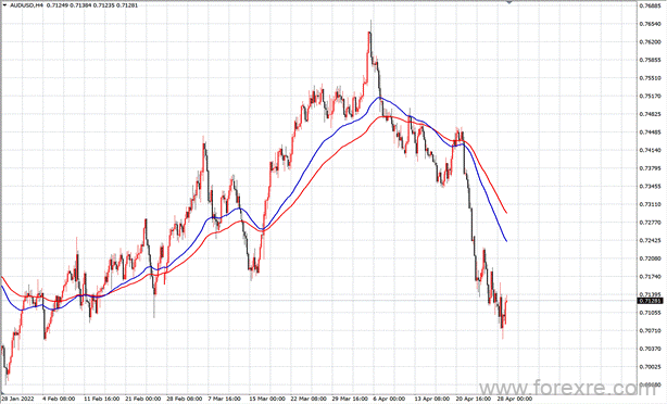 点击看大图 TMGM每日市场(04月29日)