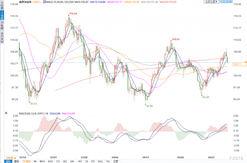 市场风险偏好遭受打击,美油较日高下挫近4%