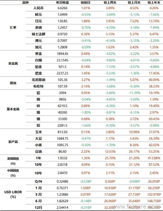 点击看大图 工商银行:4月29日全球金融市场新闻摘要及行情概览