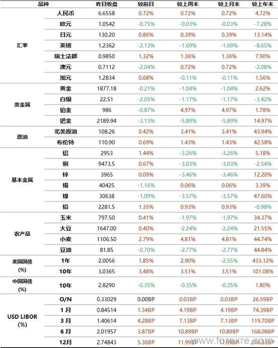 点击看大图 工商银行:5月6日全球金融市场新闻摘要及行情概览