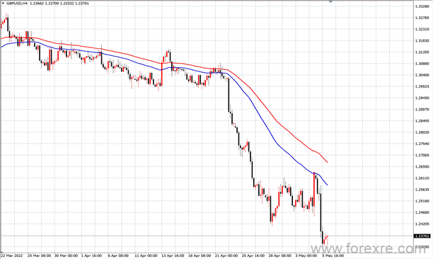 点击看大图 TMGM每日市场(05月06日)