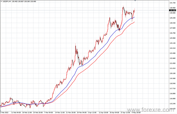 点击看大图 TMGM每日市场(05月06日)