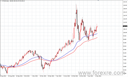点击看大图 TMGM每日市场(05月06日)