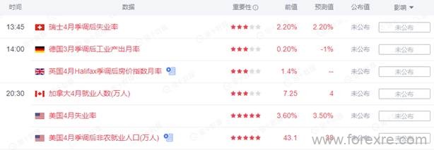 点击看大图 TMGM每日市场(05月06日)
