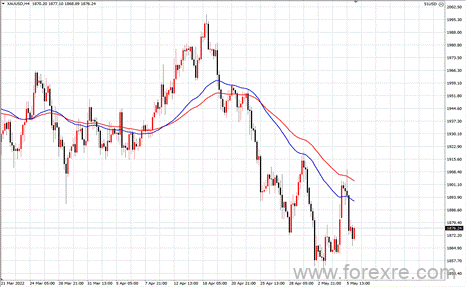 点击看大图 TMGM每日市场(05月06日)