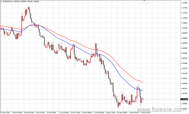 点击看大图 TMGM每日市场(05月06日)