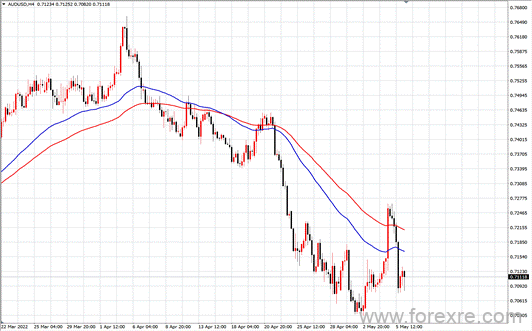 点击看大图 TMGM每日市场(05月06日)