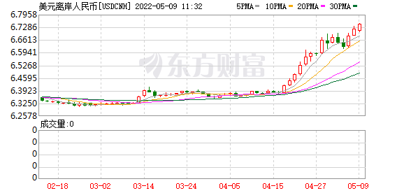 K图 USDCNH_0