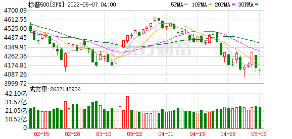 K图 SPX_0