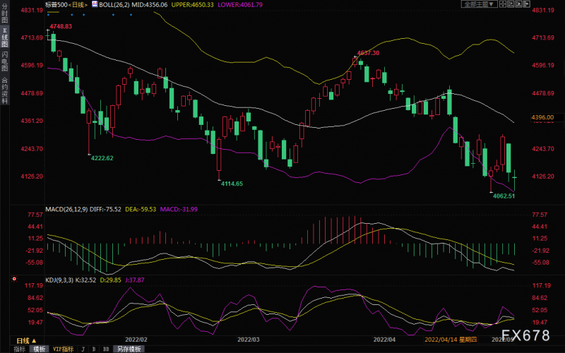 黄金交易提醒:G7誓言逐步禁止进口俄罗斯原油,市场看涨黄金后市