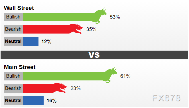 黄金交易提醒:G7誓言逐步禁止进口俄罗斯原油,市场看涨黄金后市