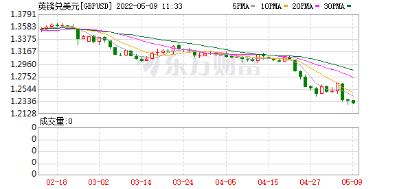 K图 GBPUSD_0