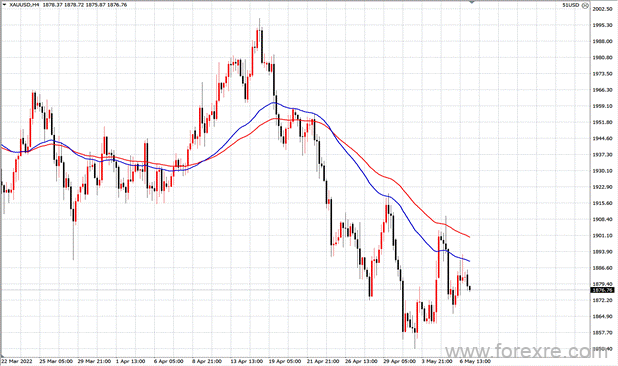 点击看大图 TMGM每日市场(05月09日)