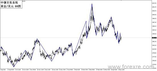 点击看大图 国学金融讲师团:一周市场分析