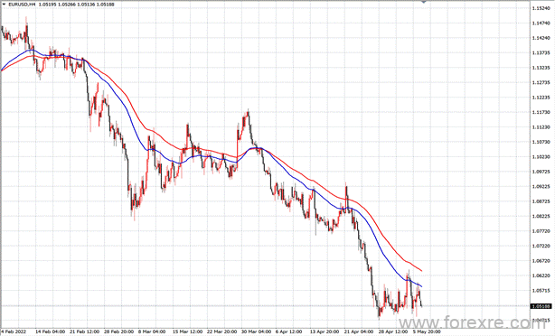 点击看大图 TMGM每日市场(05月09日)